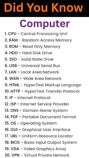 Did You Know | Computer important full forms | Full forms related Computer | Computer Full forms
