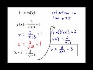 Reflections of Functions