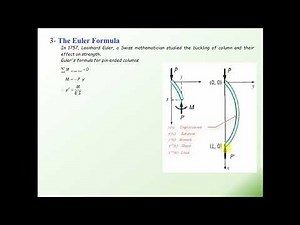 03 Compression member