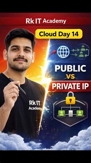 Public vs Private IP Explained 🔥 | Cloud Day 14 #shorts