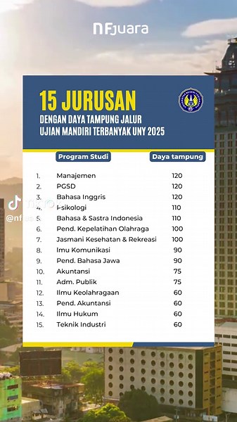 15 Jurusan Ujian Mandiri Terbanyak di UNY 2025