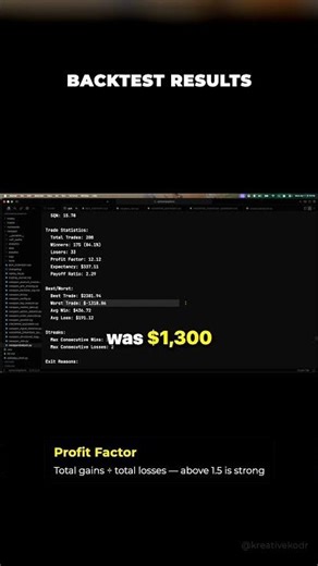 My ADX Stack Backtested $100 to $185K — Here's the Setup 🤖📈