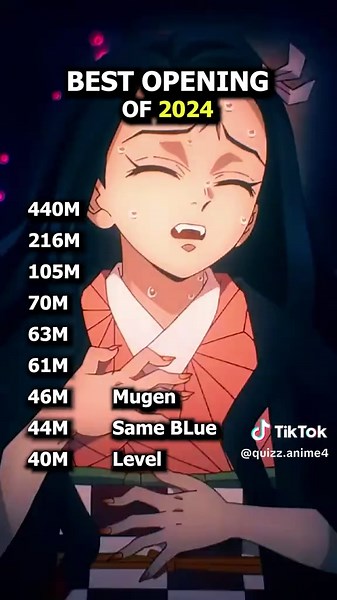 Anime Openings From 2024 With The Most Stream On Spotify #anime #opening #top #spotify