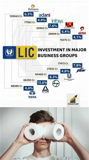 LIC Investments in Major Indian Business Groups | Portfolio Exposure Overview #lic