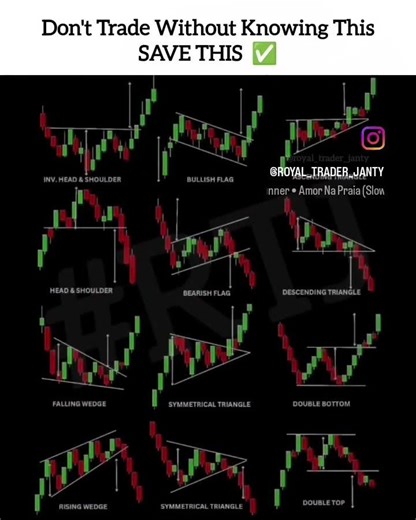 CHART pattern pdf download kR na hu comment me stock taip kare