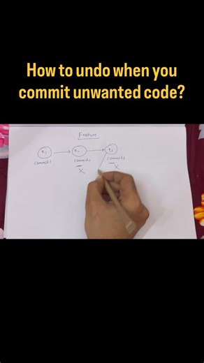 DevPro on Instagram: "When you commit the code by mistake and if you want to go back to previous commit by deleting the commit history- use “reset” command in git. It helps you to go back to previous commit by deleting the history. Use soft, mixed and hard reset based on your requirements. Follow for more such videos 😉 #devpro____ #tech #java #python #sql #c++ #codingtips"