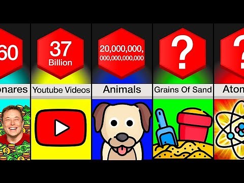 Comparison: How Many ___ In The World?