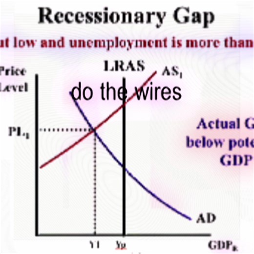Macroeconomics😇#economics #macroeconomics #microeconomics | Macroeconomics