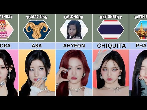 BABYMONSTER Members Profile and Facts 2025