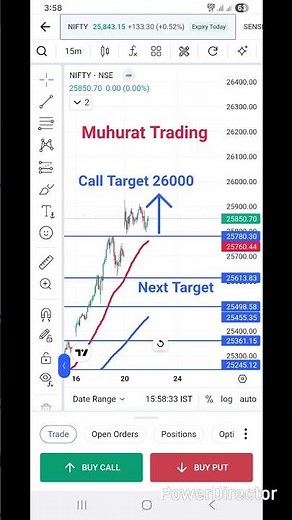 Nifty Muhurat Trading Secret