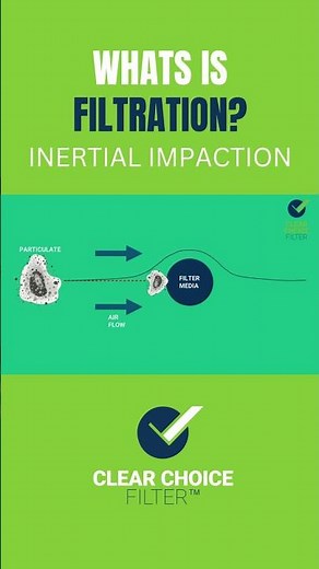 WHAT IS FILTRATION - INERTIAL IMPACTION
