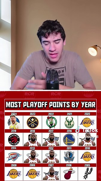 NBA Trivia: Test Your Basketball Knowledge