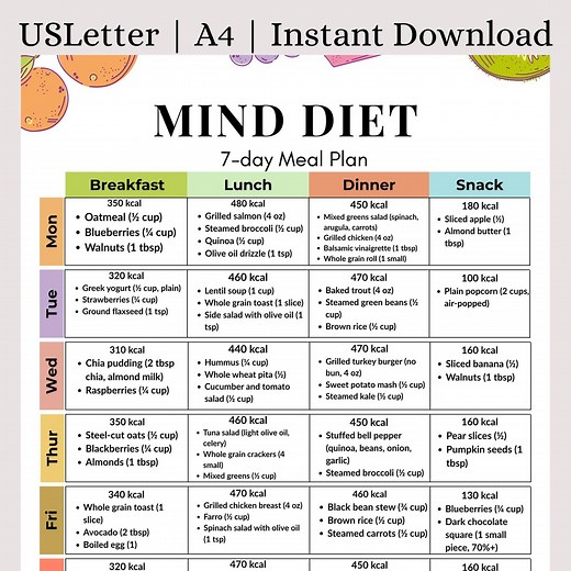 MIND Diet Meal Plan Printable | 7 Day Brain Health Meal Guide PDF for Memory Support & Alzheimer's Prevention | Instant Download - Etsy