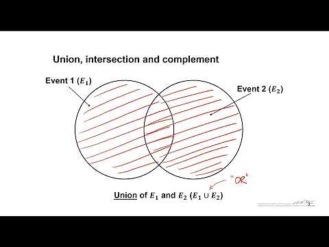 Sample Spaces and Events