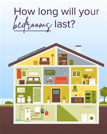 Every home ages, but peace of mind never goes out of style. With Fidelity National Home Warranty, you can face life’s little home hiccups with confidence and ease. | Fidelity National Home Warranty