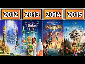 All Tinker Bell Movies (2008-2015)