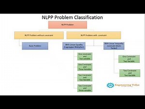 2. Road Map of Non Linear Programming Problem