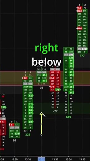 Pt3 Using Orderflow At Bookmap Liquidity Levels