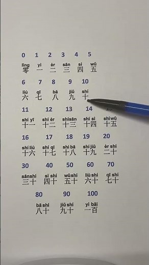 Learn Chinese count Numbers 1-1000 #learnchinese