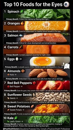 Top 10 Eye Foods. Are your Eyes Dry or Sore? 👀 #EyeHealth #HealthyAging #Seniors #Nutrition