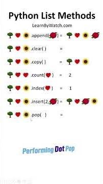 Python list operations explained #coding #python #programming #code