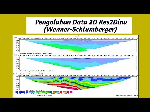 Pengolahan Data 2D Res2Dinv (Wenner-Schlumberger) Lengkap 😎