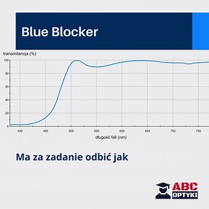  BlueBlocker  Dzisiaj trochę bardziej szczegółowa o...