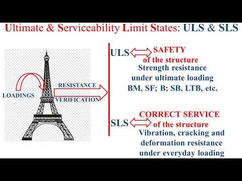 Steel structure resistance verification_Load combination_Eurocode