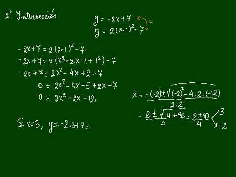 Intersección de recta y parábola