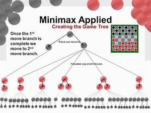 Artificial Intelligence using Minimax