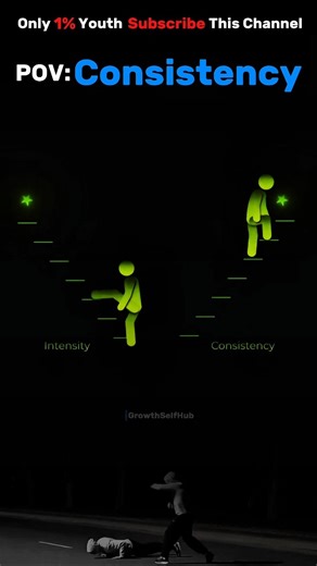 POV: Consistency Beats Intensity Every Time 📈 | #Consistent #Intensity #Focus #Goals #Shorts