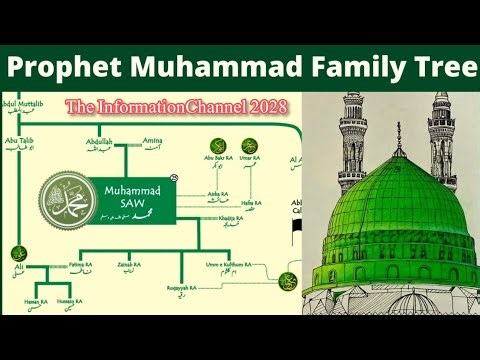 Prophet Muhammad Family Tree | Adam to Muhammad PBUH | Hazrat Muhammad saw ka shajra nasab | Shajra
