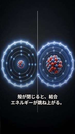 なぜ陽子が82個になると、核は突然「崩壊しなくなる」のか——原子核の魔法数の正体｜30秒物理