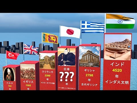 歴史上最も古い国。 3D 比較