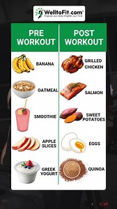4K views · 4.2K reactions | Fuel your workout, fuel your results! ️ Whether you're powering up pre-workout or recovering post-sweat, these tasty foods have you covered for maximum performance and recovery. What's your go-to fitness fuel? ️‍♂️ #FitnessFuel #PreWorkoutEats #PostWorkoutRecovery #HealthyLiving #WellToFit | WelltoFit | Facebook