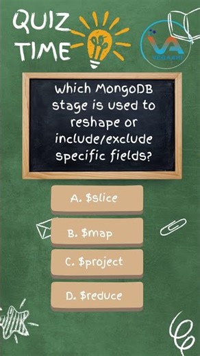 MCQ's on MERN by Veagaahi