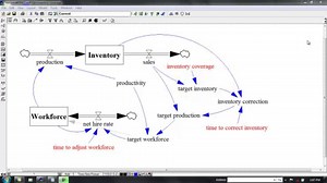 VT Vensim Sensitivity Analysis Tutorial