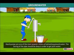 Sources of Water Video Lecture | Social Studies for Grade 4