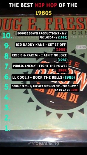 The Best Hip Hop of the 1980s (Part 1)