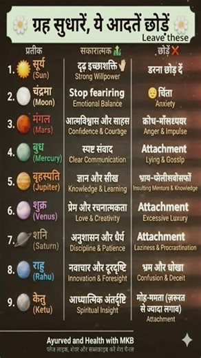 हमारी आदतें और ग्रह प्रभाव #trendingshorts #facts #motivation #astrology #ग्रहप्रभाव #trendingtopic