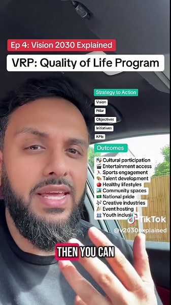 Quality of Life Program: Vision 2030 in Saudi Arabia