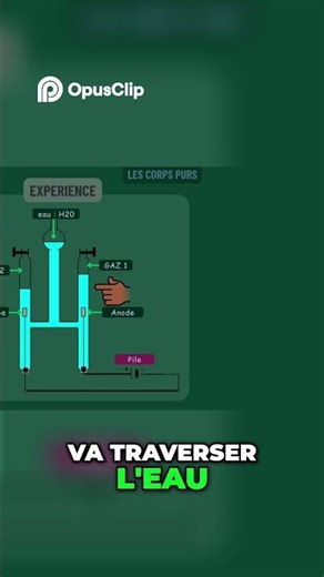 Electricity: An amazing demonstration of the flow of current