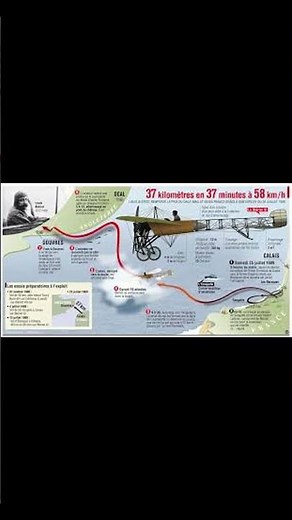 July 25, 1909: Blériot Flies Across the Channel