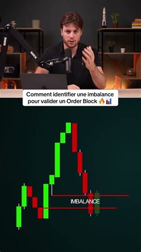 How to validate a good OB in trading?