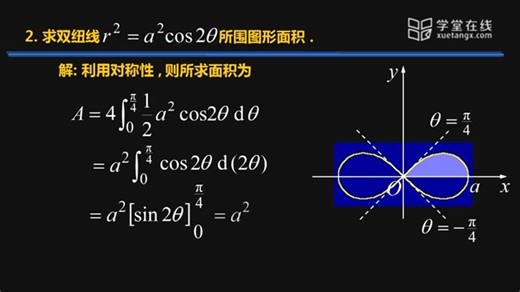 3.3.2 Examples of Geometric Applications of Definite Integral - Area (2)