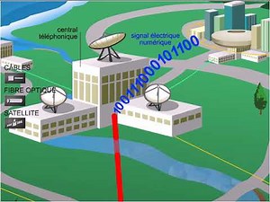 Transmission téléphonique entre postes fixes