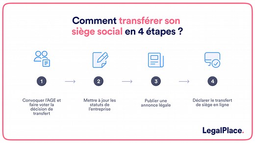 Siège social d'une entreprise : définition et mise en place