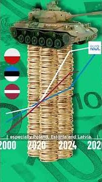 How are EU countries defending the EU’s external borders? | Explainer – EP32