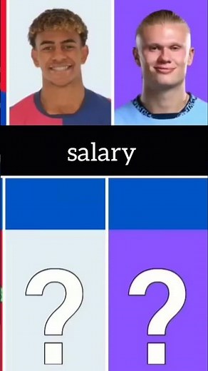 Lamine Yamal vs Erling Haaland — Goals, Matches & Future Potential | Career Comparison 2025