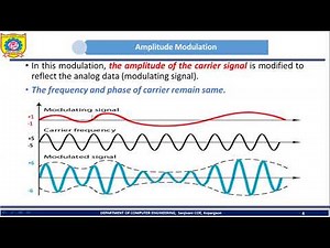 Analog to Analog Conversion